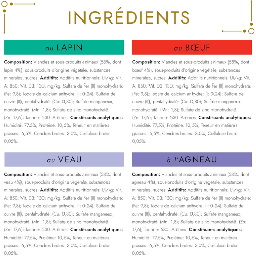 Nourriture Humide pour Chat – Sélection de Pâtés Gourmets