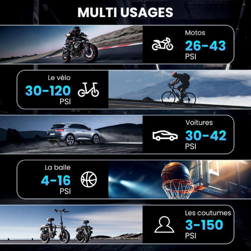 Mini Compresseur d’Air Portable 150 PSI avec Batterie Rechargeable