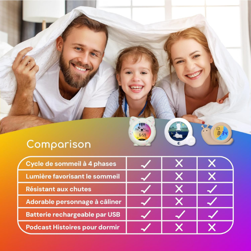 Réveille‑Matin Enfant pour l’Apprentissage du Sommeil