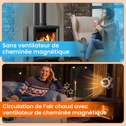 Ventilateur de Poêle Magnétique à Énergie Thermique – 6 Lames avec Base Ajustable