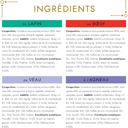 Nourriture Humide pour Chat – Sélection de Pâtés Gourmets