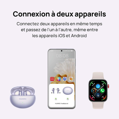 HUAWEI FreeBuds 6i – Écouteurs Sans Fil avec Réduction de Bruit et Son Haute Définition