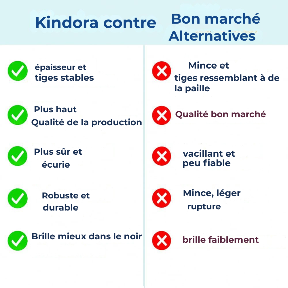 Kit de construction aventure pour enfants