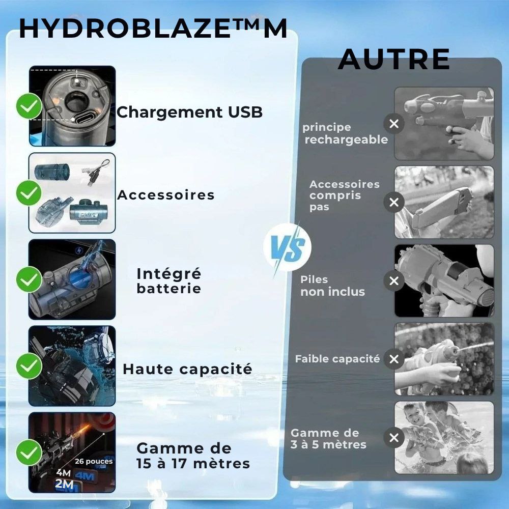 HydroBlaze™ - Pistolet à eau électrique avec effet de flamme