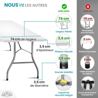 Table Pliante 180x74x74 cm Rectangulaire Blanche